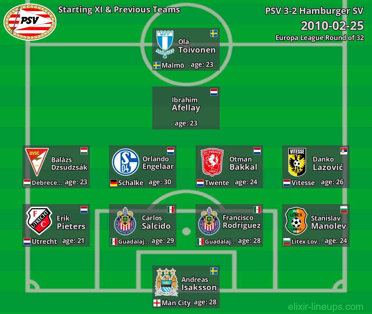 PSV Starting XI & Previous Teams 2010-02-25