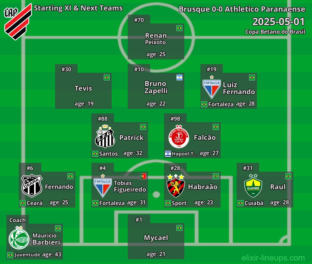 Athletico Paranaense Starting XI & Next Teams 2025-05-01