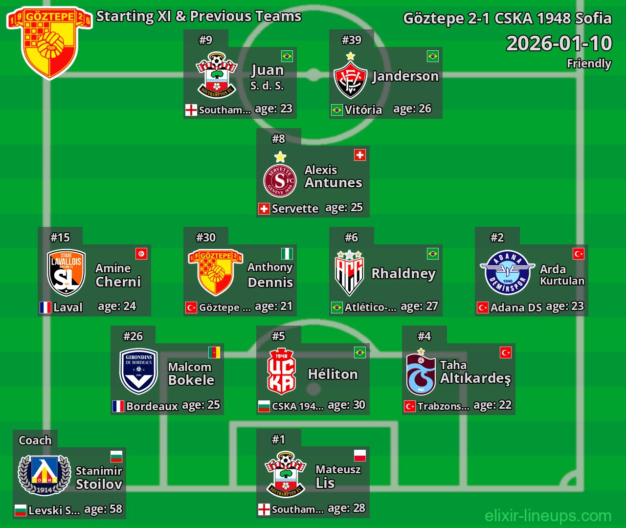 Göztepe Starting XI & Previous Teams 2026-01-10
