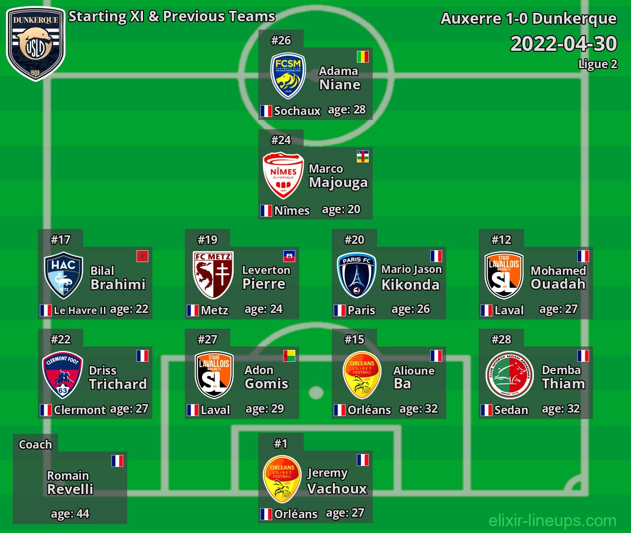 Dunkerque Starting XI & Previous Teams 2022-04-30