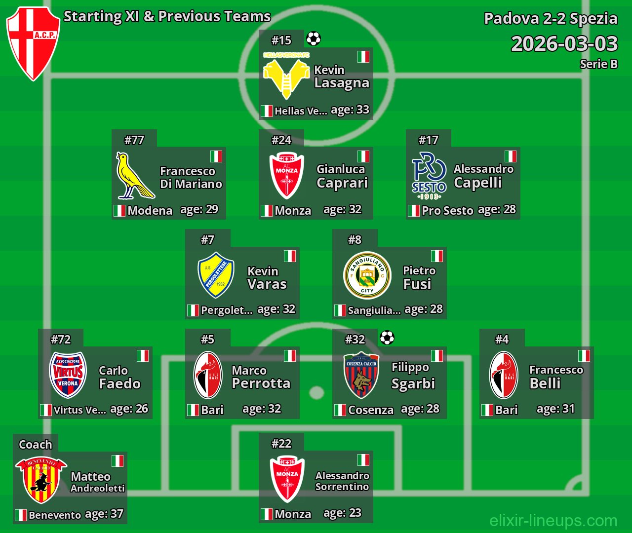Padova Starting XI & Previous Teams 2026-03-03