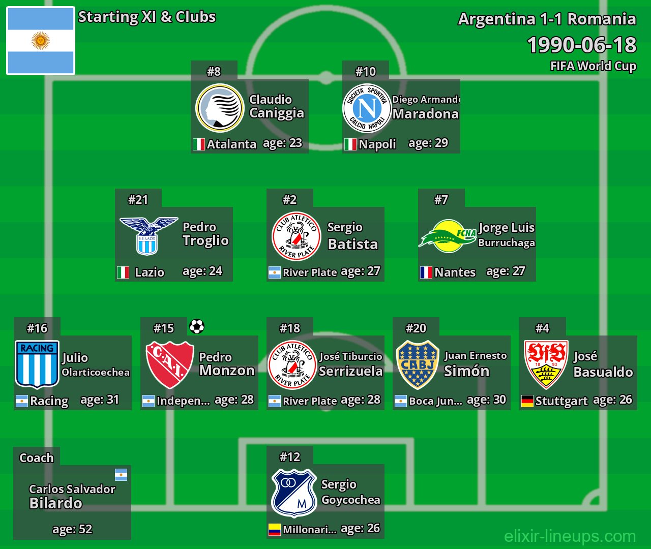Argentina Starting XI 1990-06-18