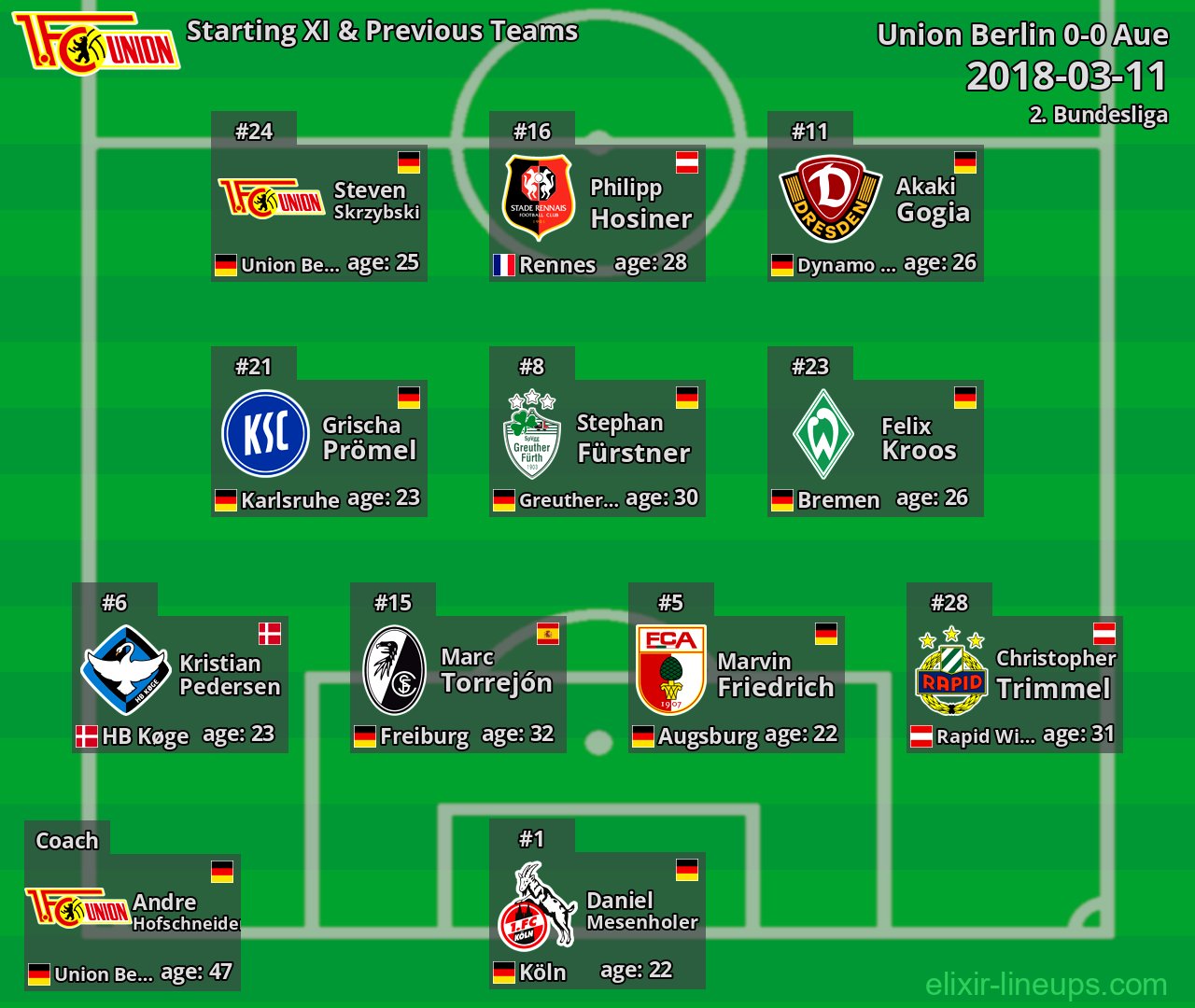 Union Berlin Starting XI & Previous Teams 2018-03-11