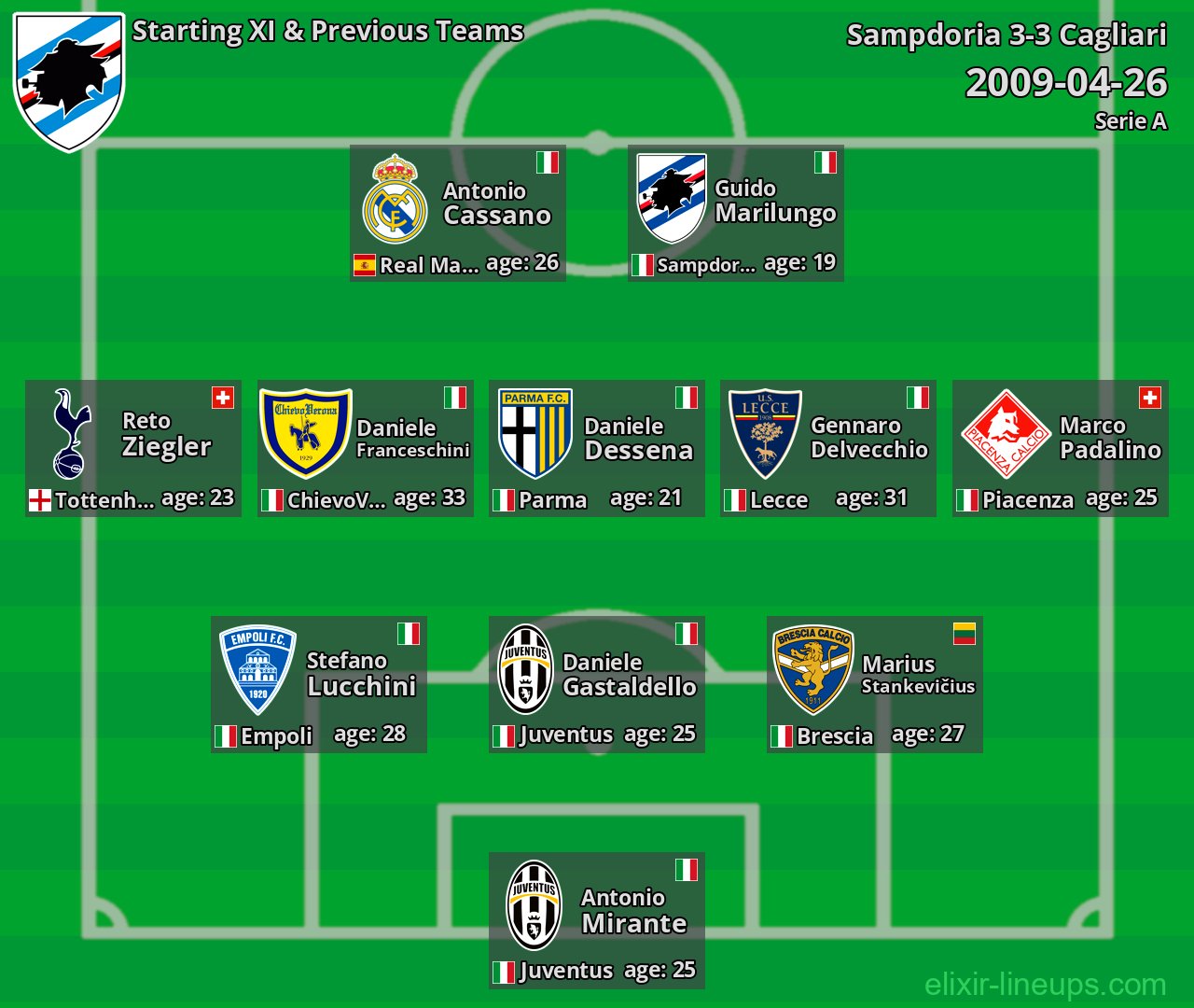 Sampdoria Starting XI & Previous Teams 2009-04-26