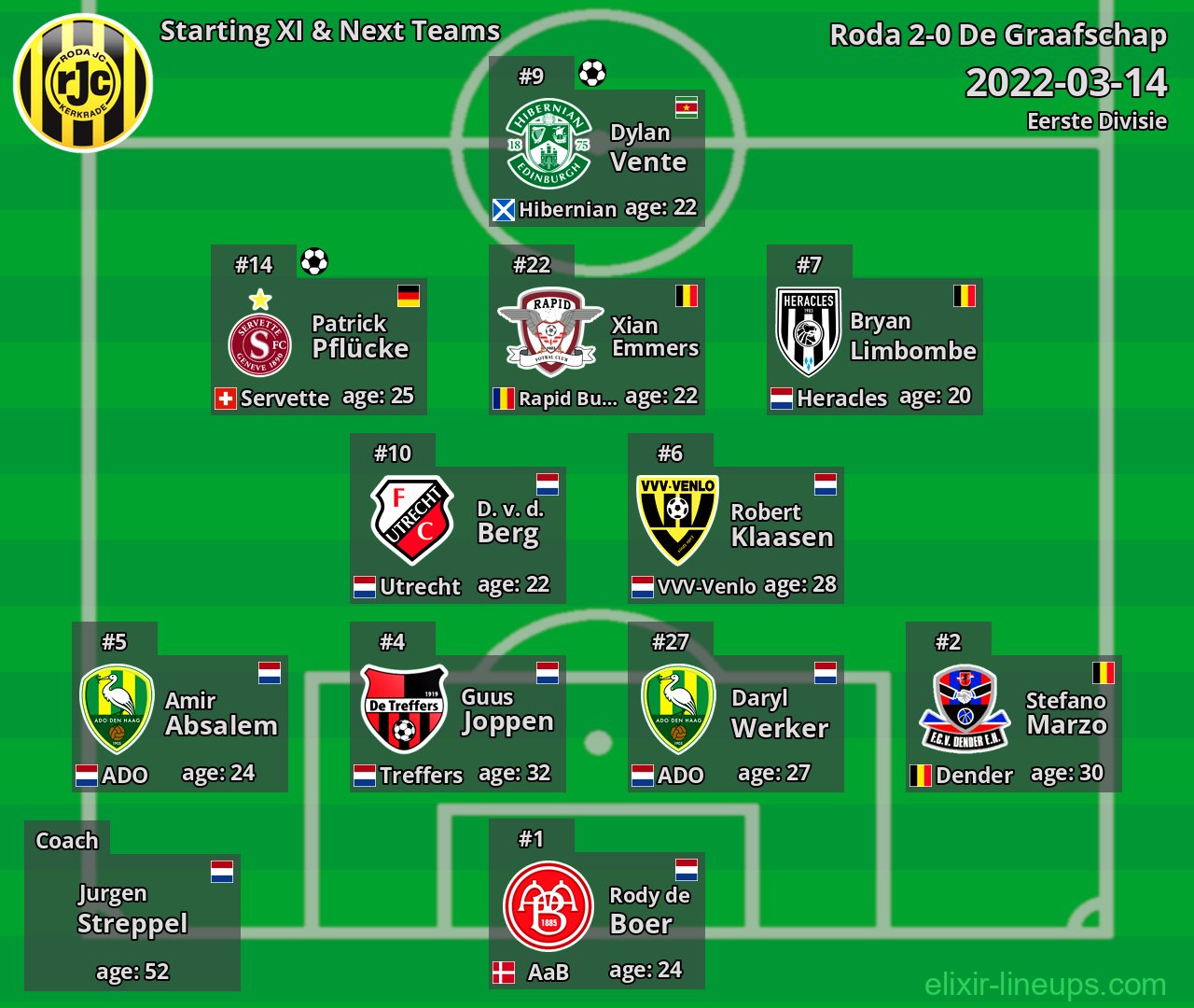 Roda Starting XI & Next Teams 2022-03-14