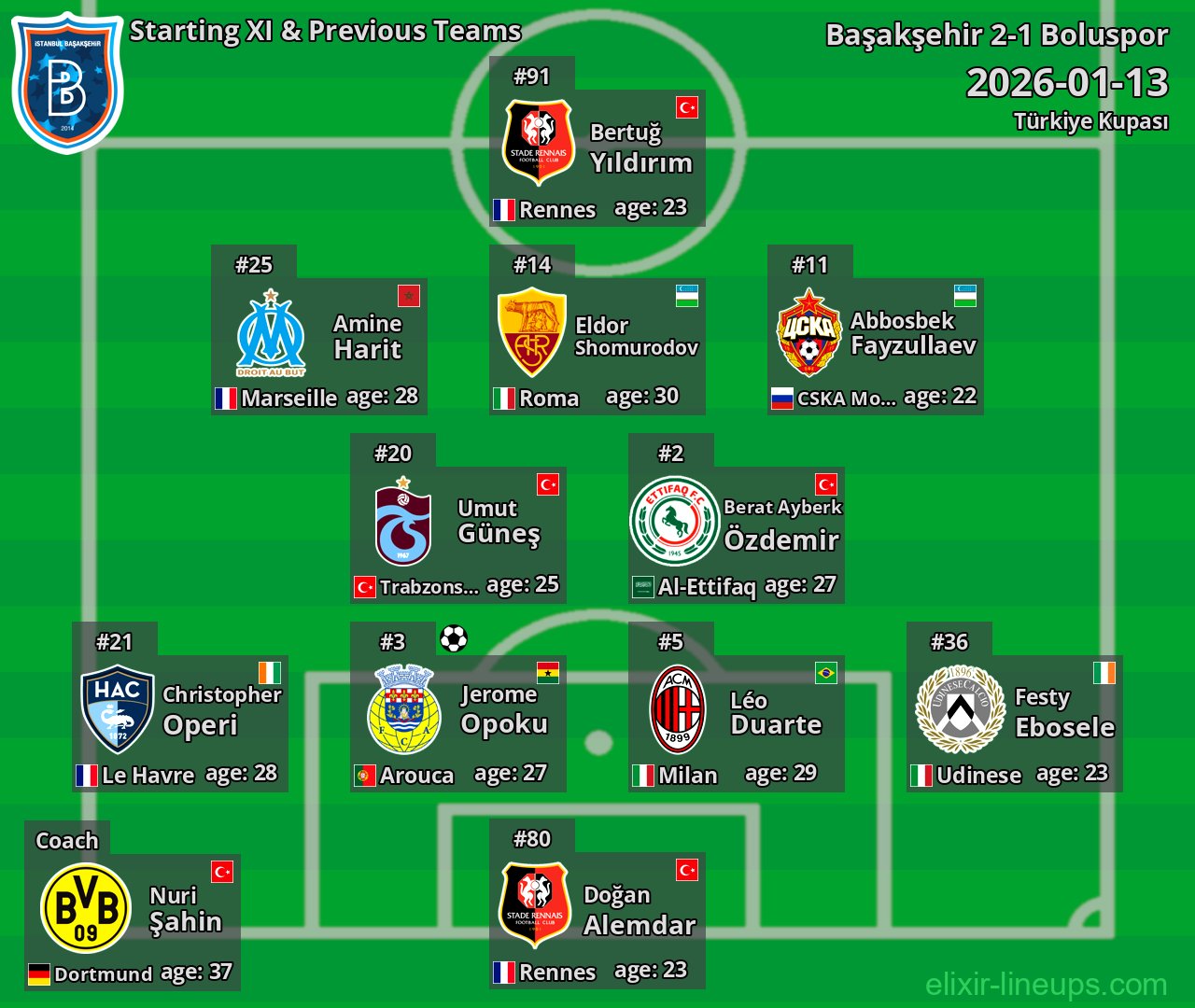Başakşehir Starting XI & Previous Teams 2026-01-13