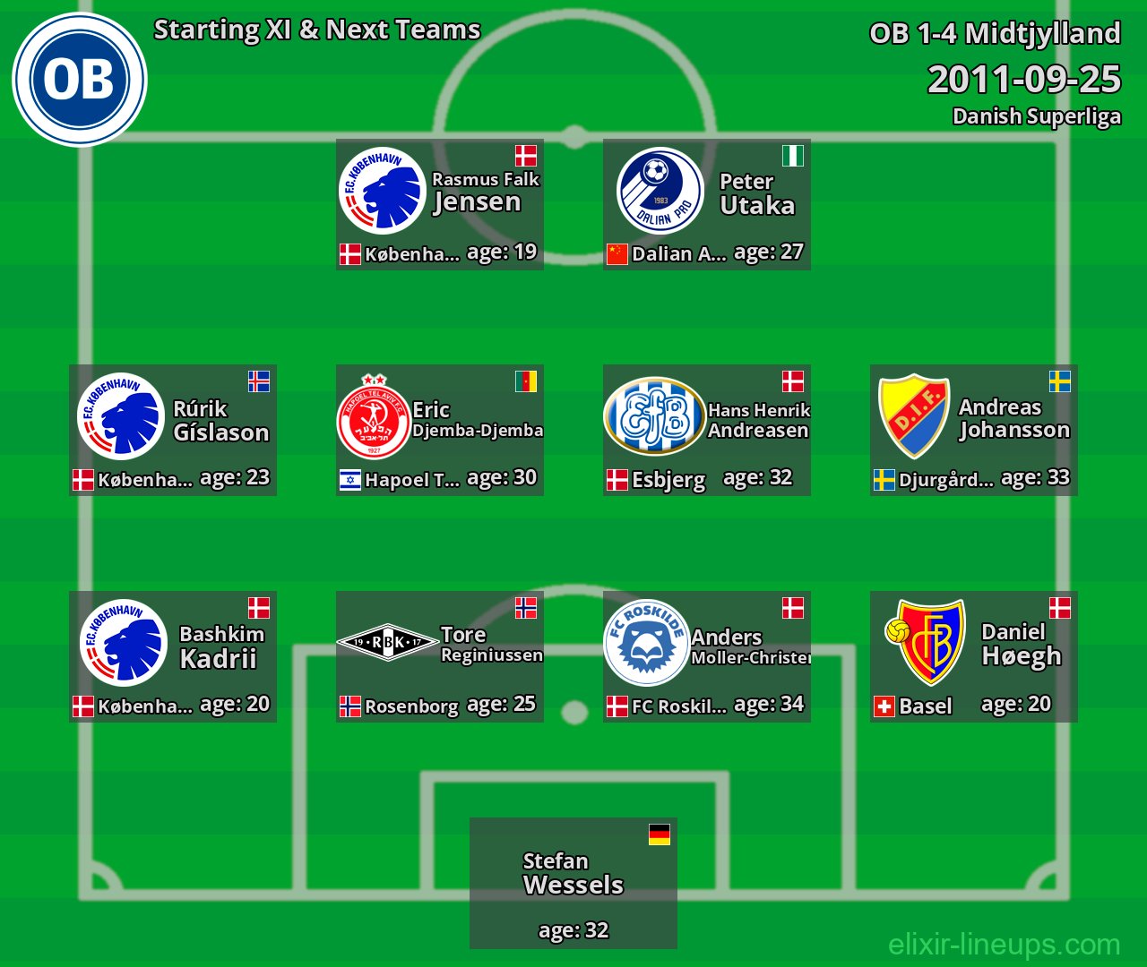 OB Starting XI & Next Teams 2011-09-25