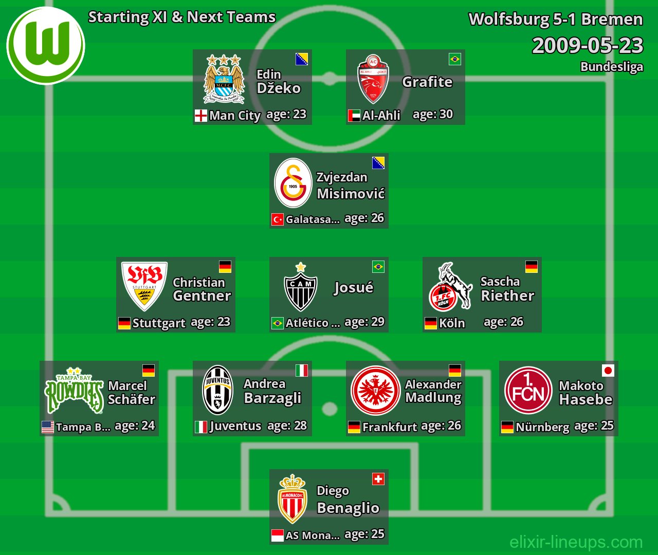 Wolfsburg Starting XI & Next Teams 2009-05-23