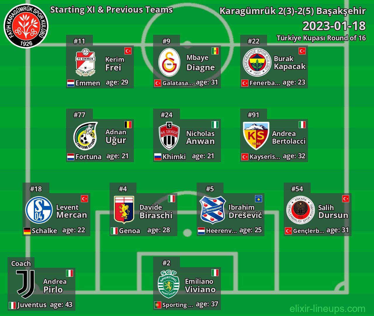 Karagümrük Starting XI & Previous Teams 2023-01-18