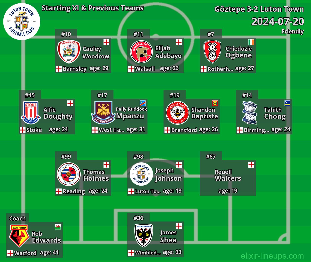 Luton Town Starting XI & Previous Teams 2024-07-20
