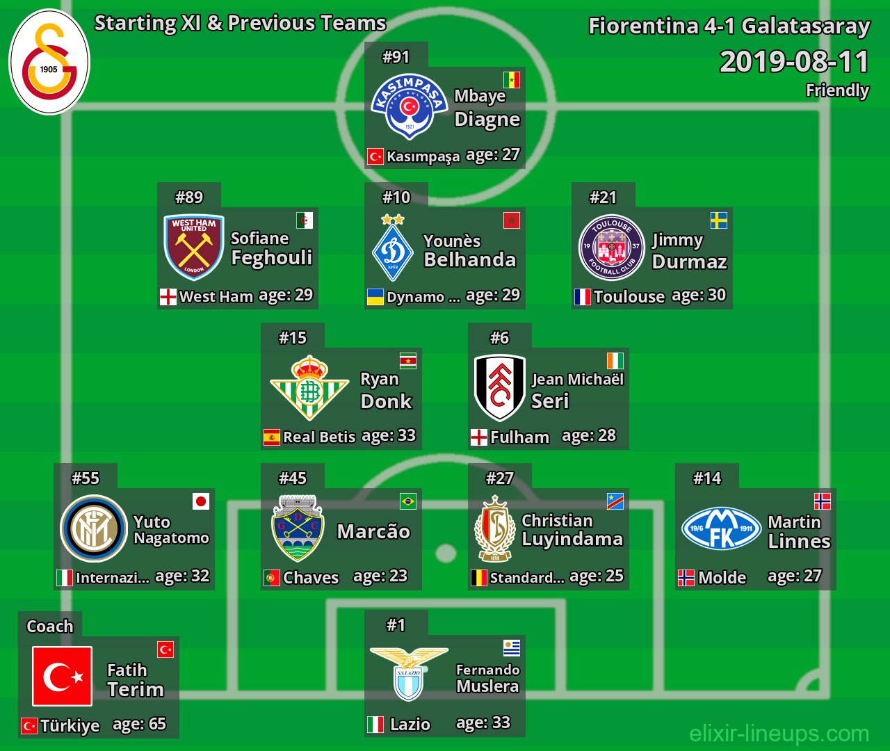 Galatasaray Starting XI & Previous Teams 2019-08-11
