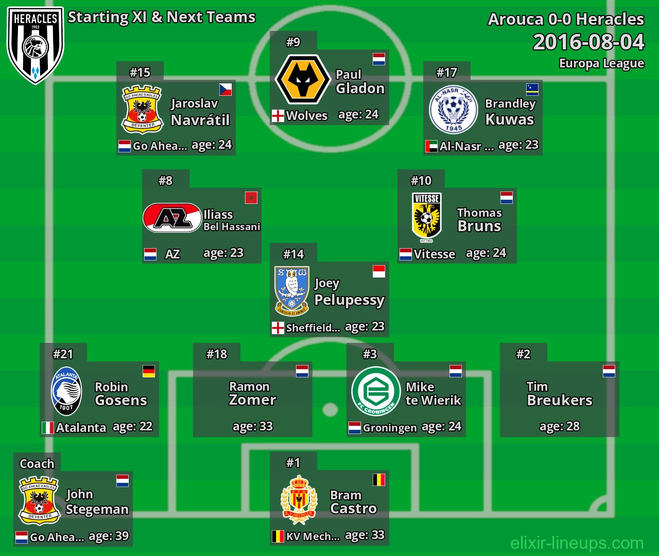 Heracles Starting XI & Next Teams 2016-08-04