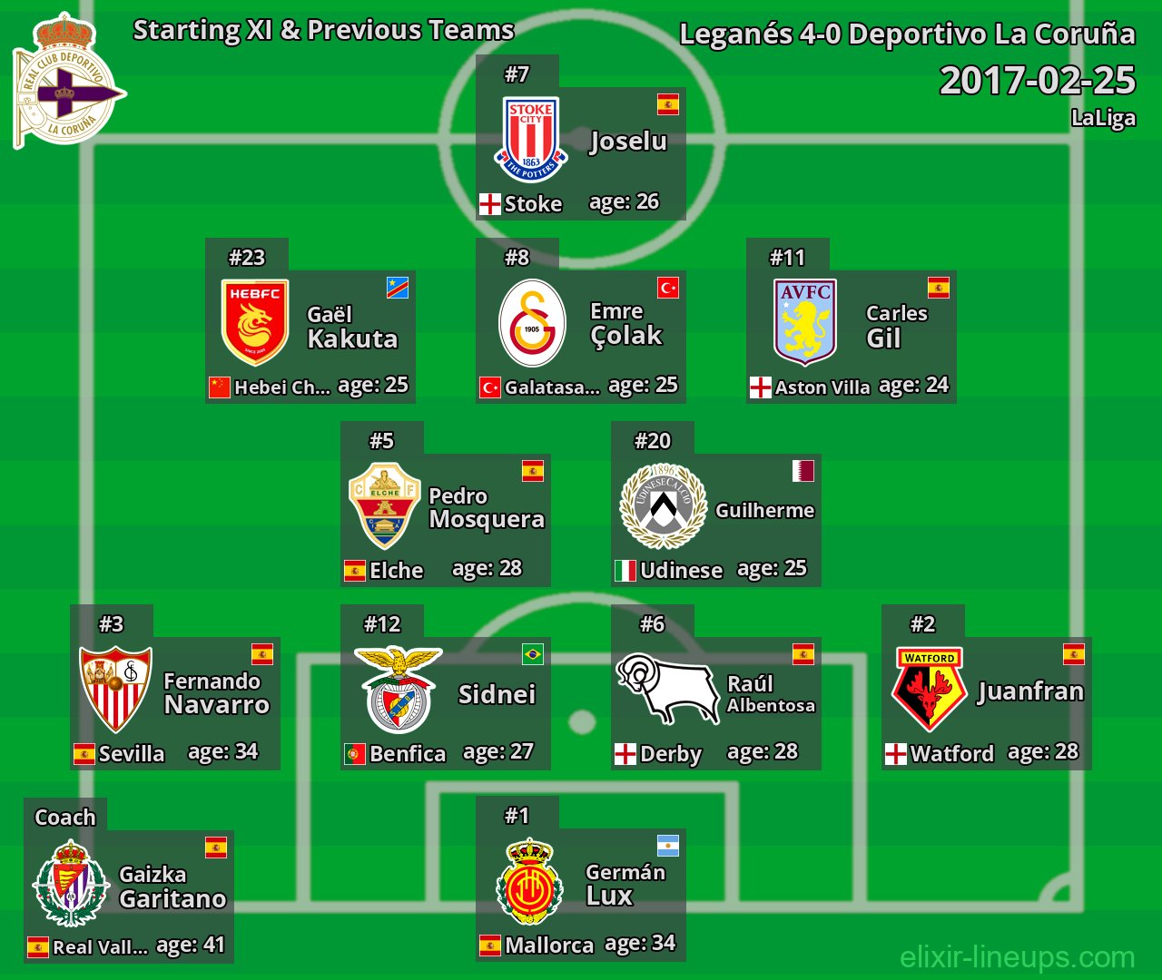 Deportivo La Coruña Starting XI & Previous Teams 2017-02-25