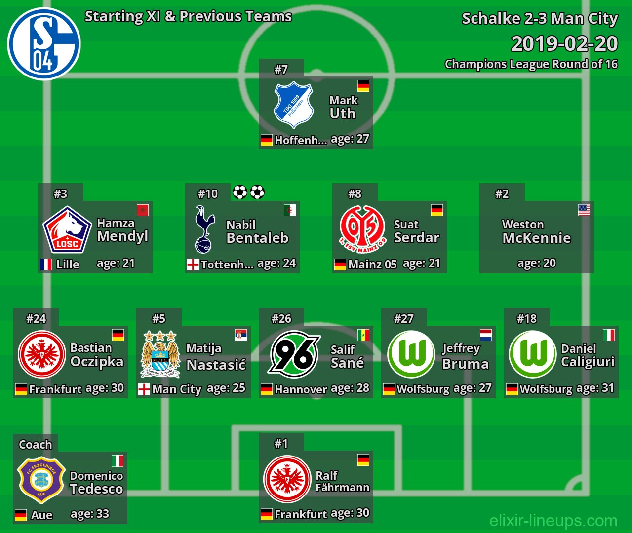 Schalke Starting XI & Previous Teams 2019-02-20
