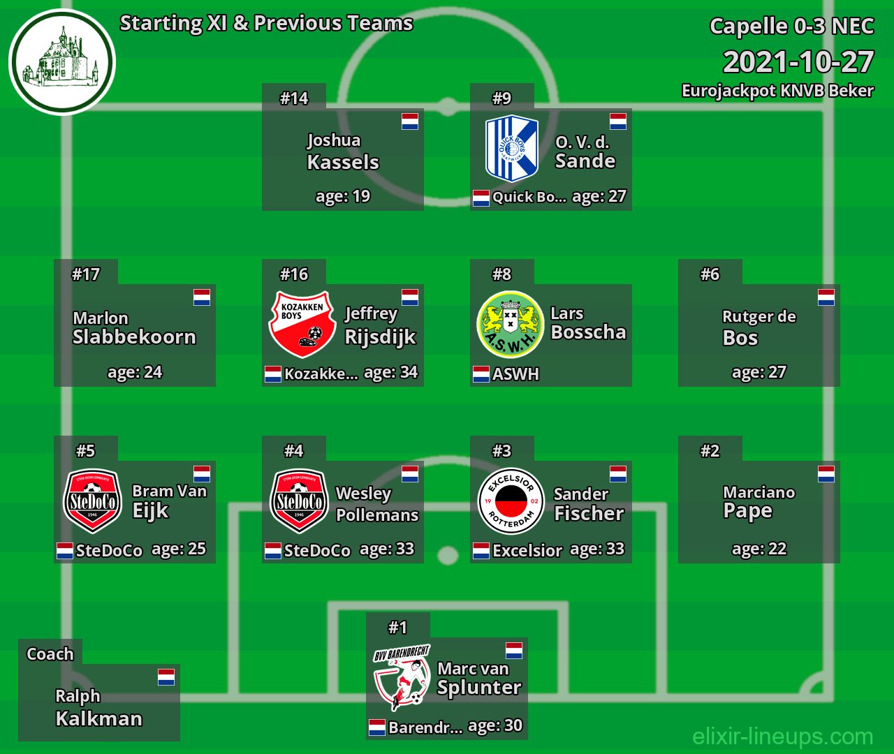 Capelle Starting XI & Previous Teams 2021-10-27