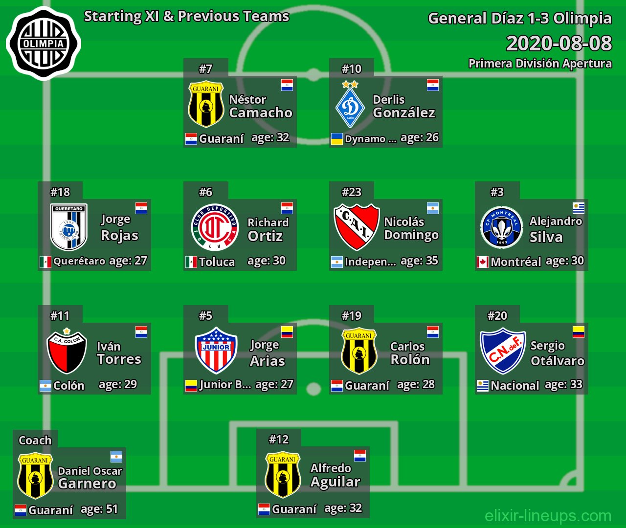 Olimpia Starting XI & Previous Teams 2020-08-08