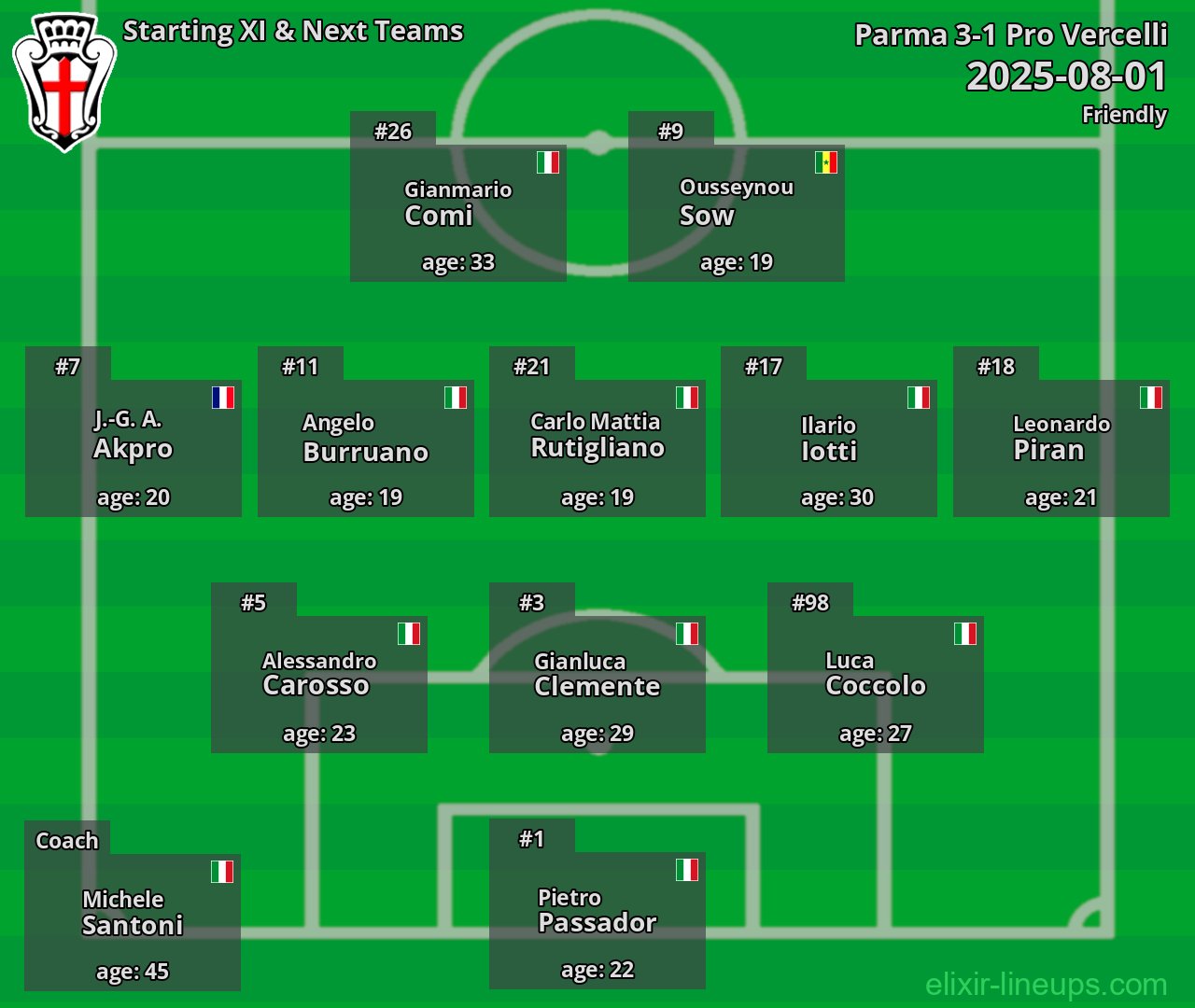Pro Vercelli Starting XI & Next Teams 2025-08-01