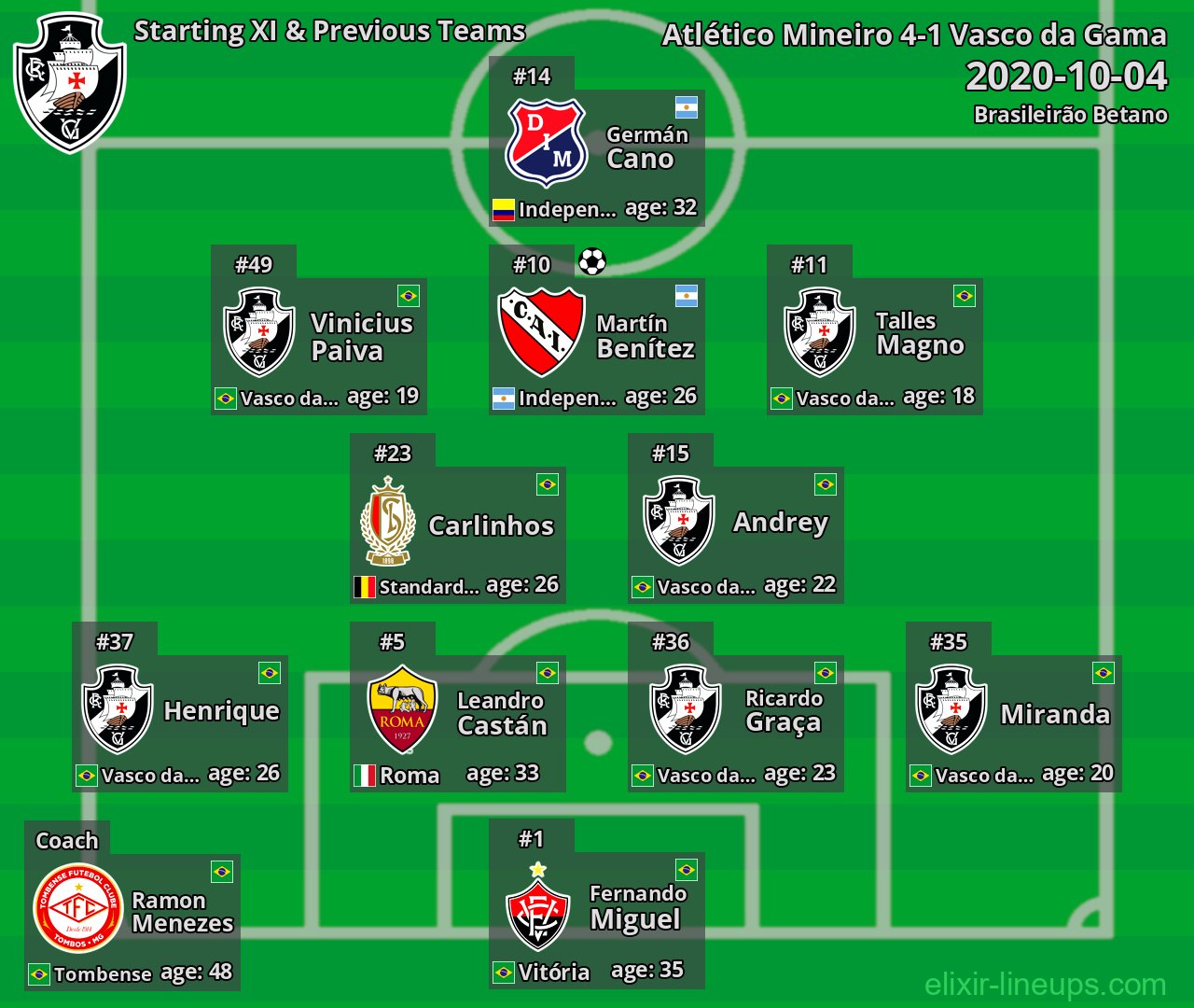 Vasco da Gama Starting XI & Previous Teams 2020-10-04