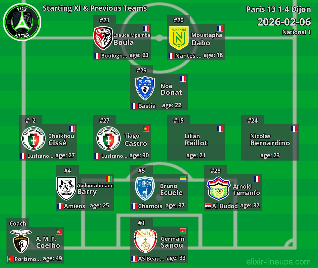 Paris 13 Starting XI & Previous Teams 2026-02-06