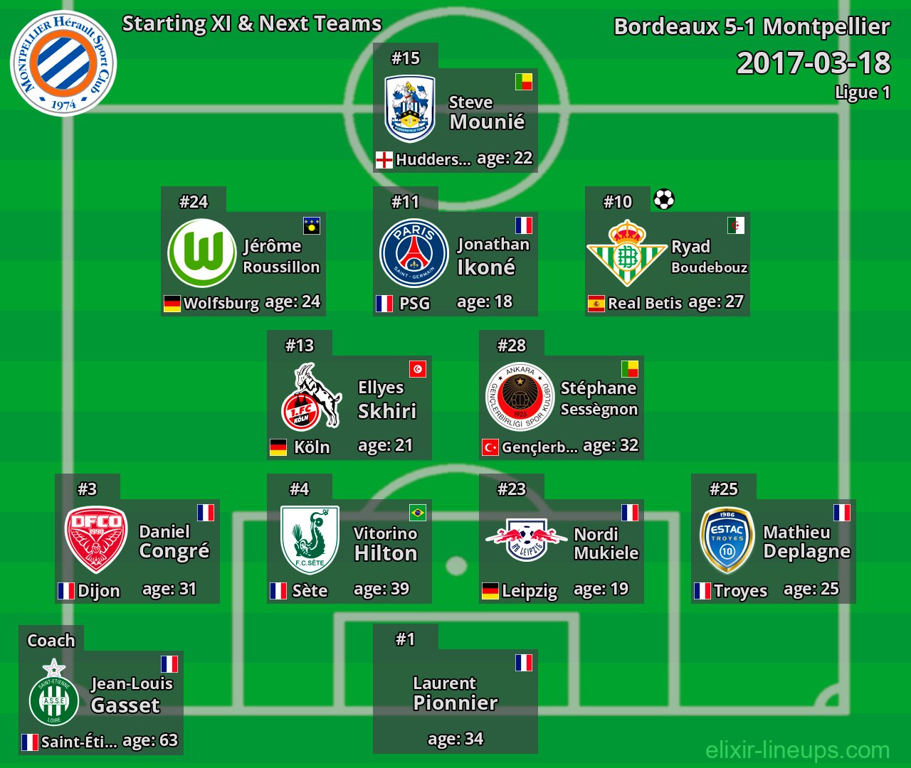 Montpellier Starting XI & Next Teams 2017-03-18