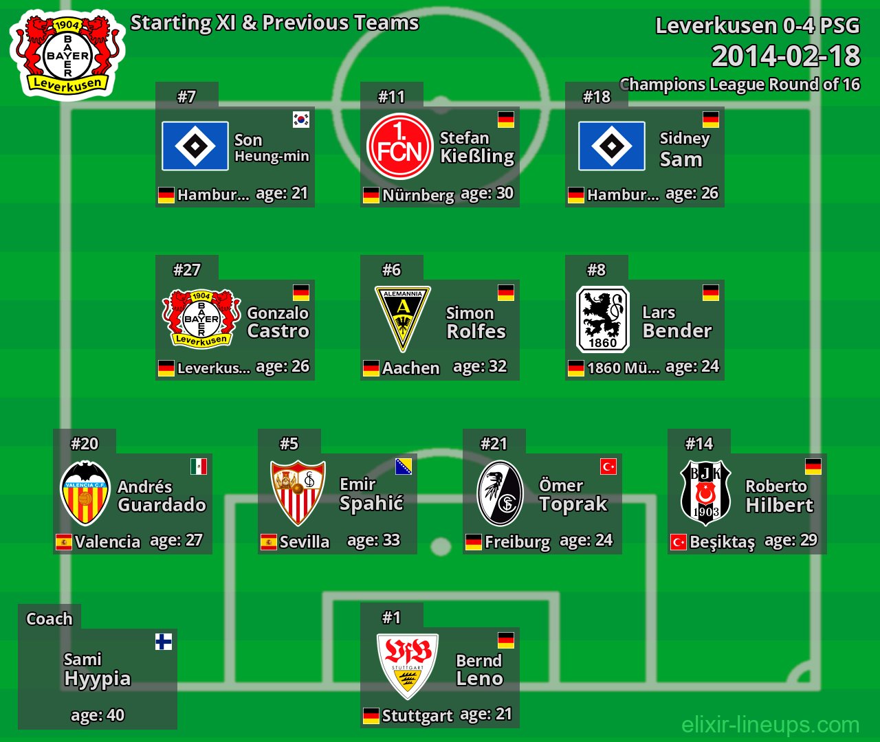 Leverkusen Starting XI & Previous Teams 2014-02-18