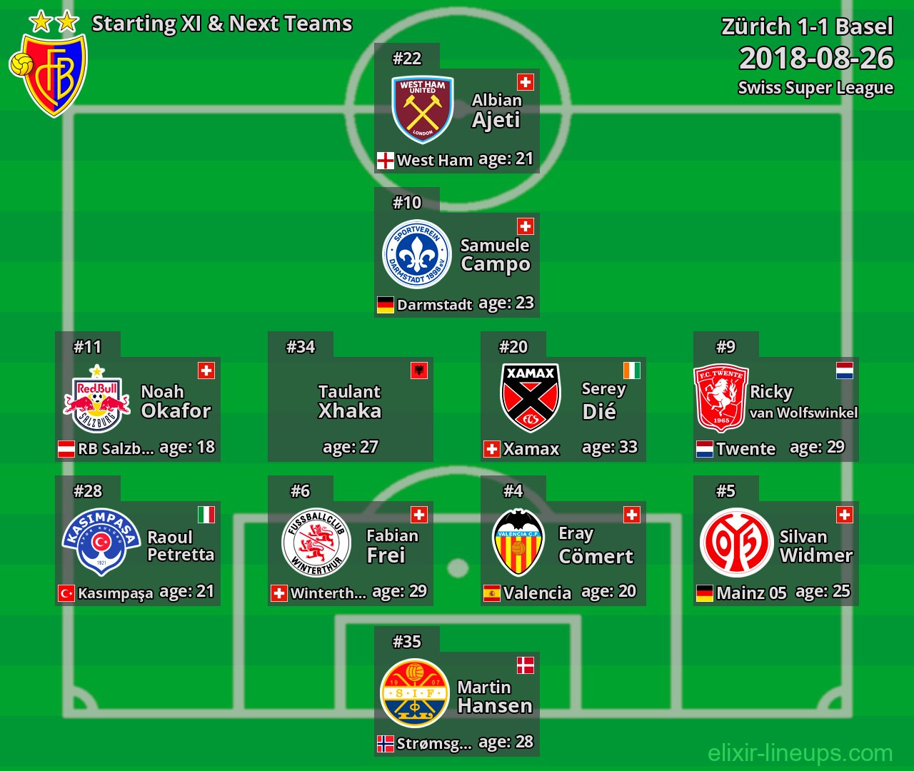Basel Starting XI & Next Teams 2018-08-26
