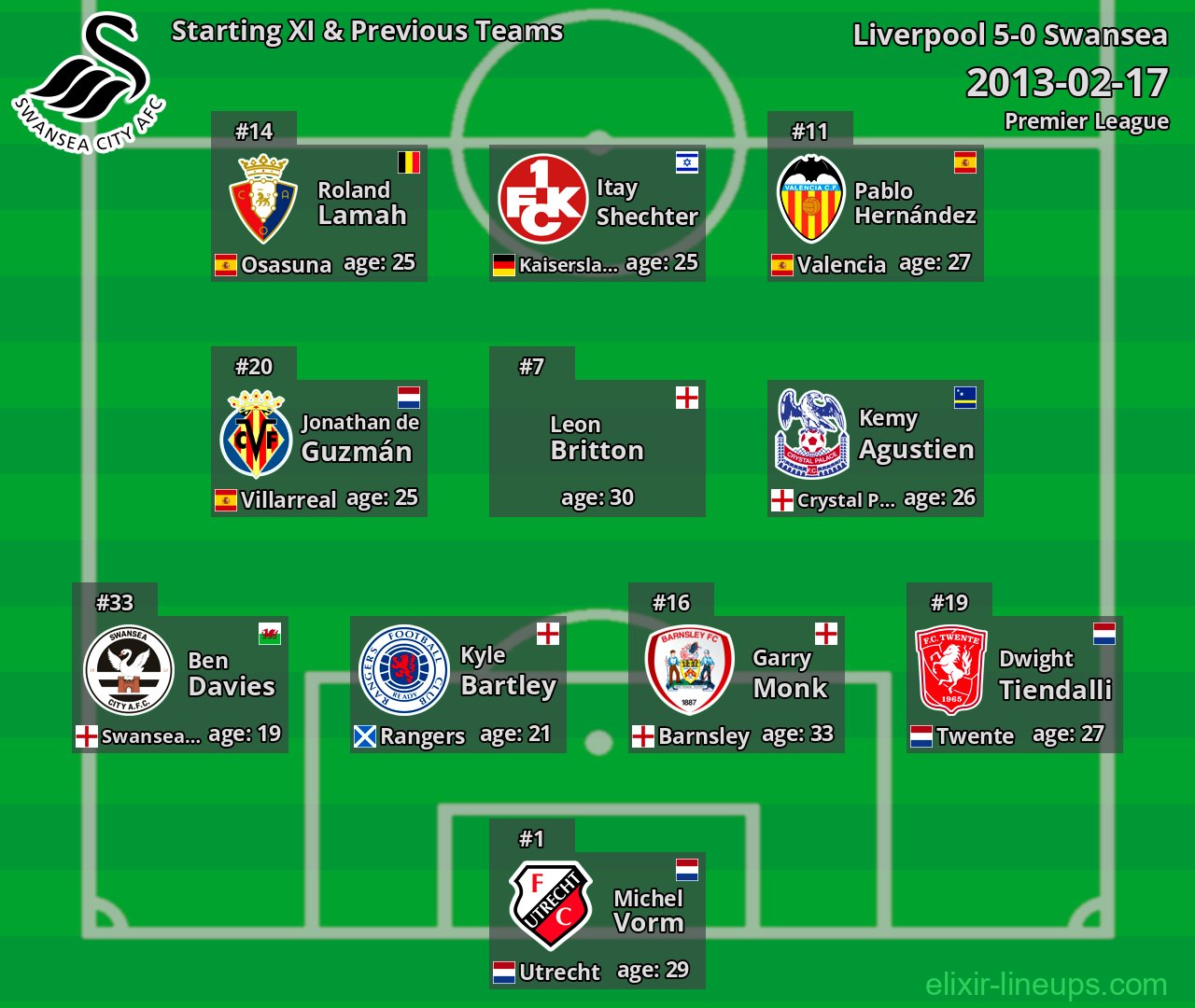 Swansea Starting XI & Previous Teams 2013-02-17