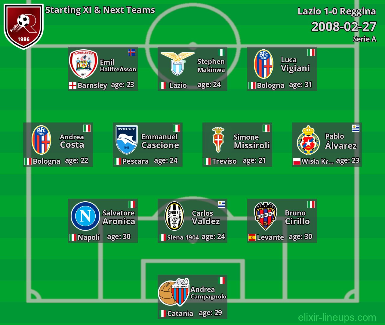 Reggina Starting XI & Next Teams 2008-02-27