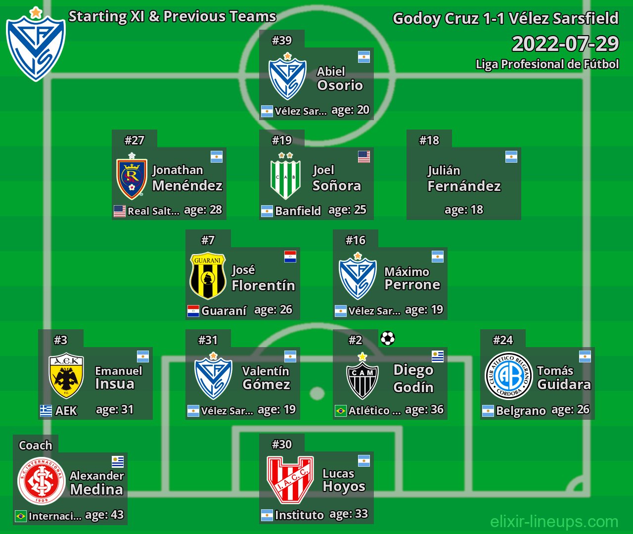 Vélez Sarsfield Starting XI & Previous Teams 2022-07-29