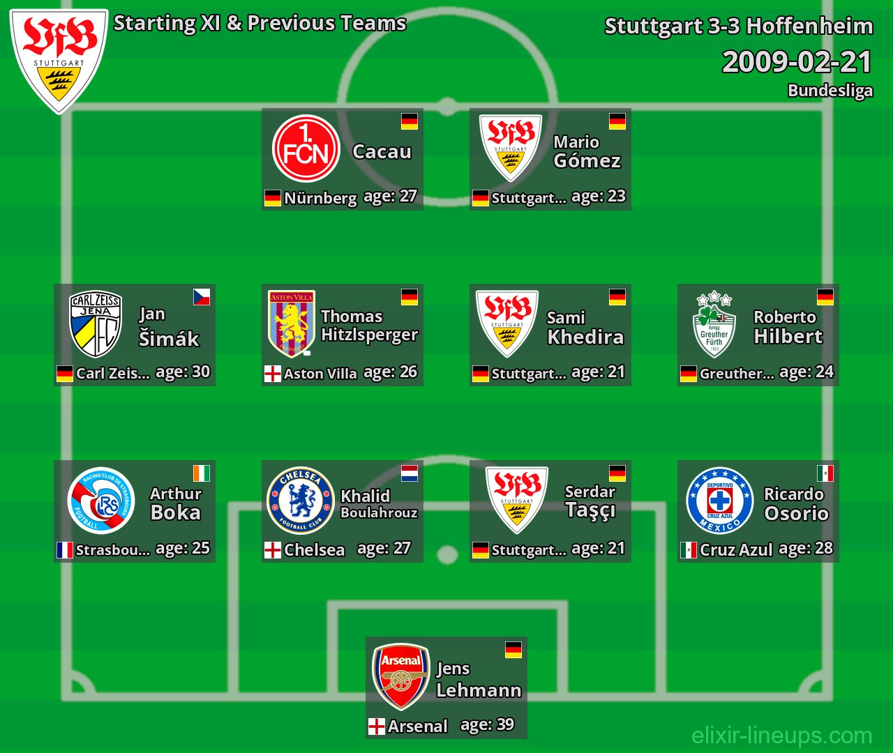 Stuttgart Starting XI & Previous Teams 2009-02-21