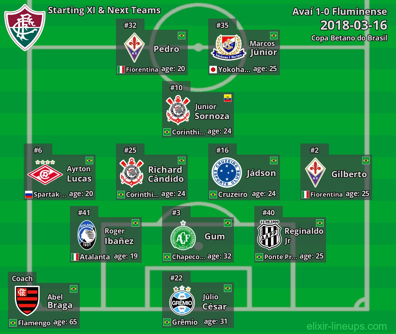 Fluminense Starting XI & Next Teams 2018-03-16