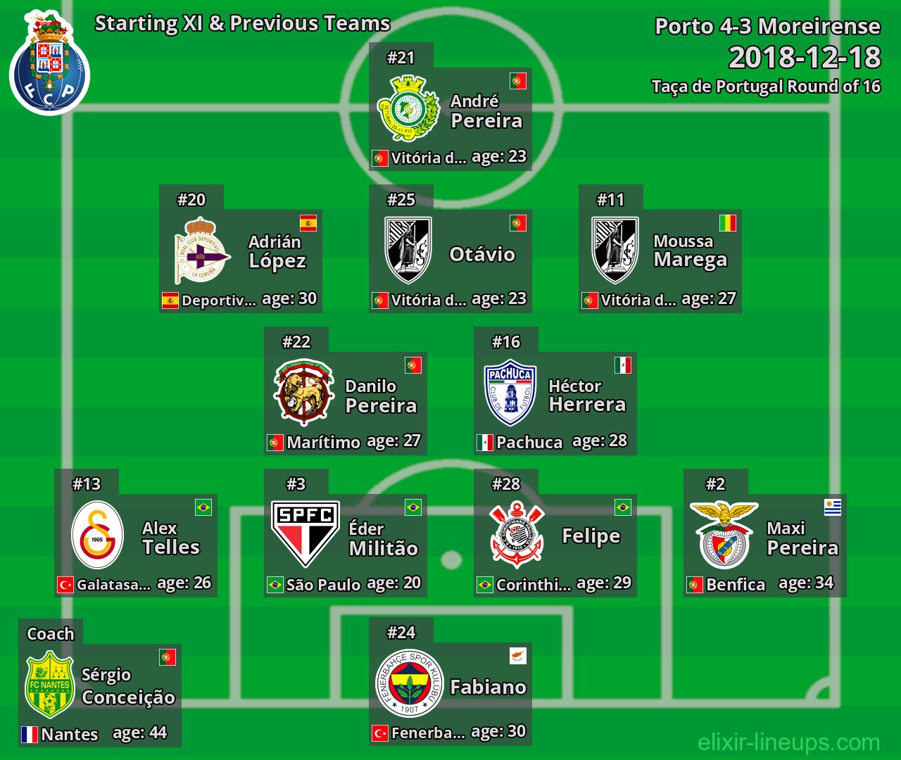 Porto Starting XI & Previous Teams 2018-12-18