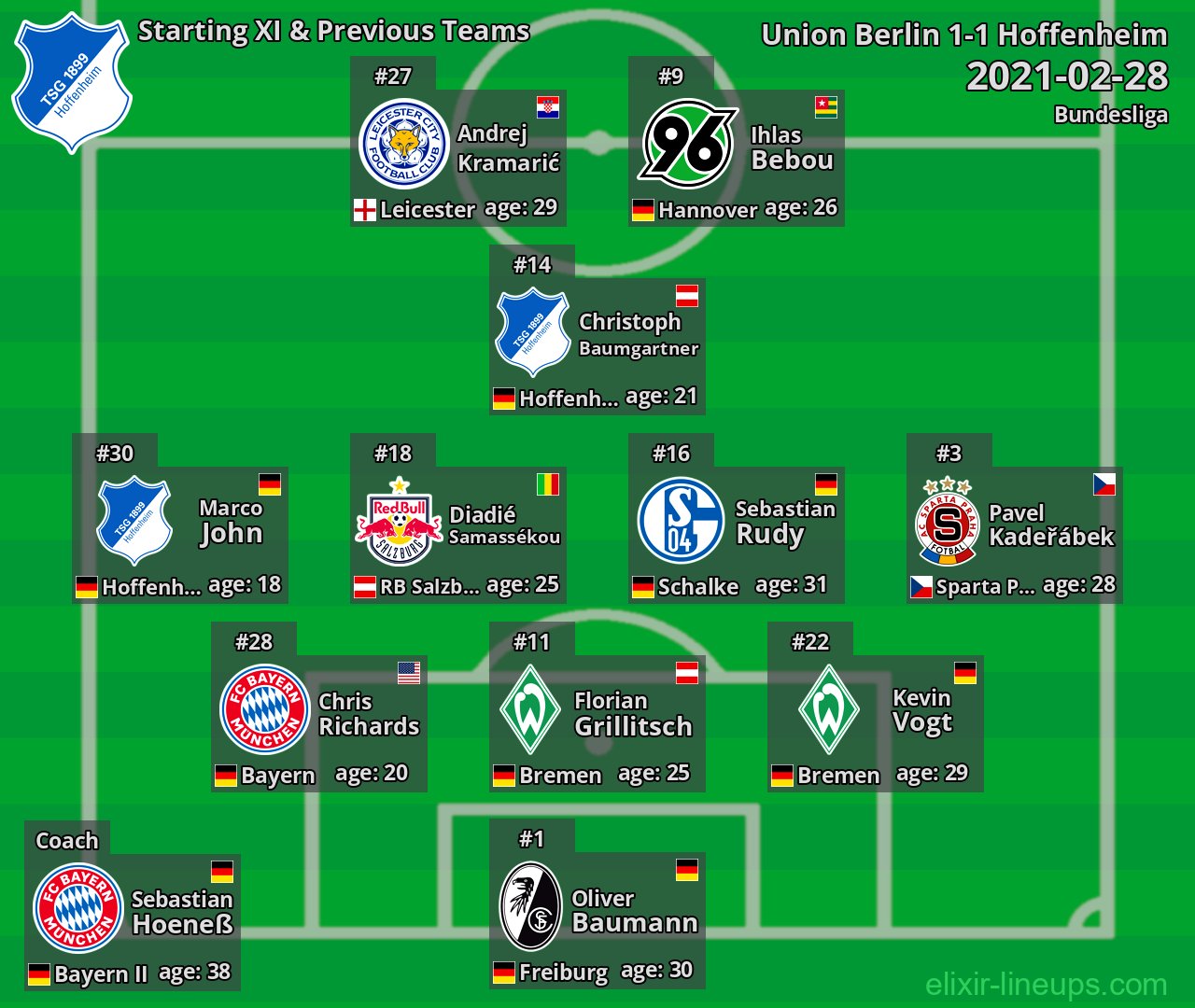 Hoffenheim Starting XI & Previous Teams 2021-02-28