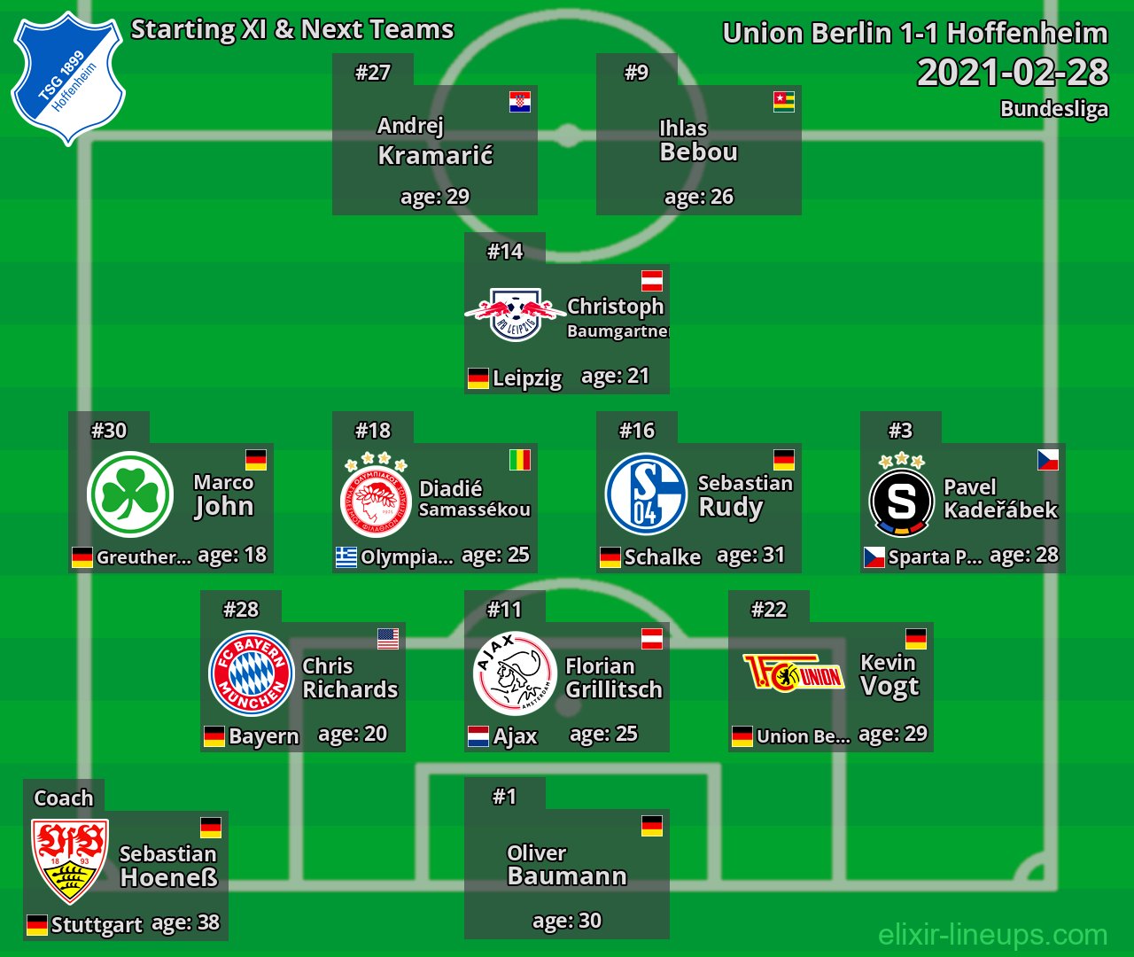 Hoffenheim Starting XI & Next Teams 2021-02-28