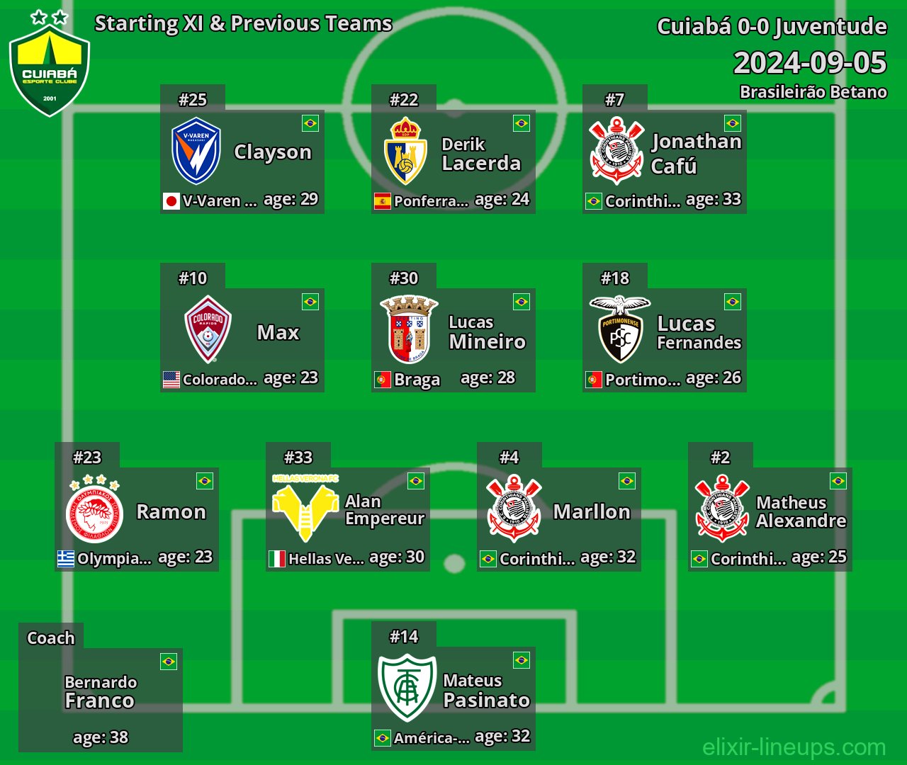 Cuiabá Starting XI & Previous Teams 2024-09-05