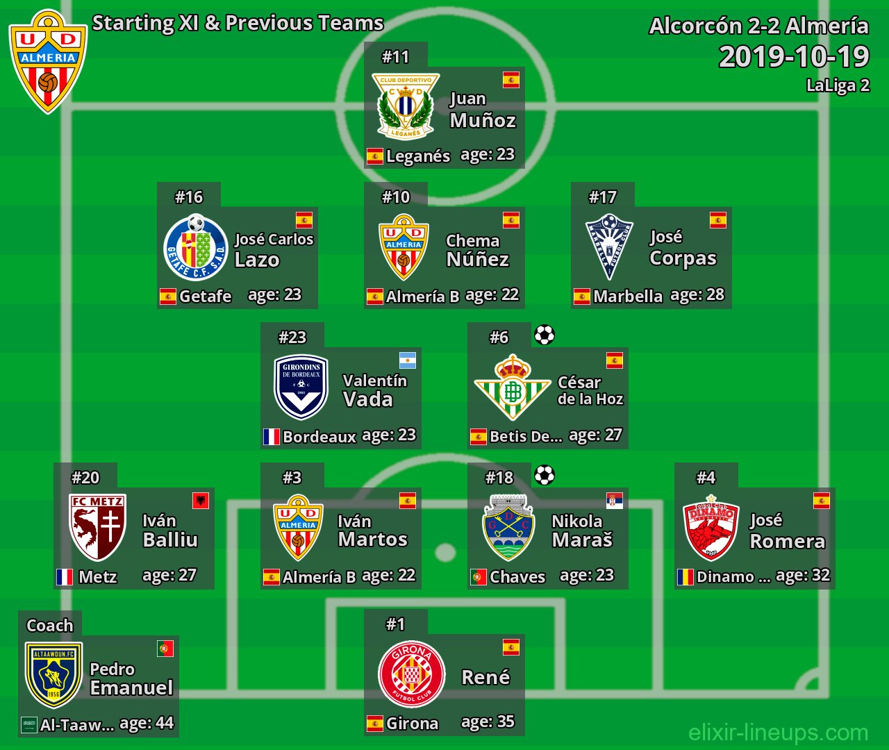 Almería Starting XI & Previous Teams 2019-10-19