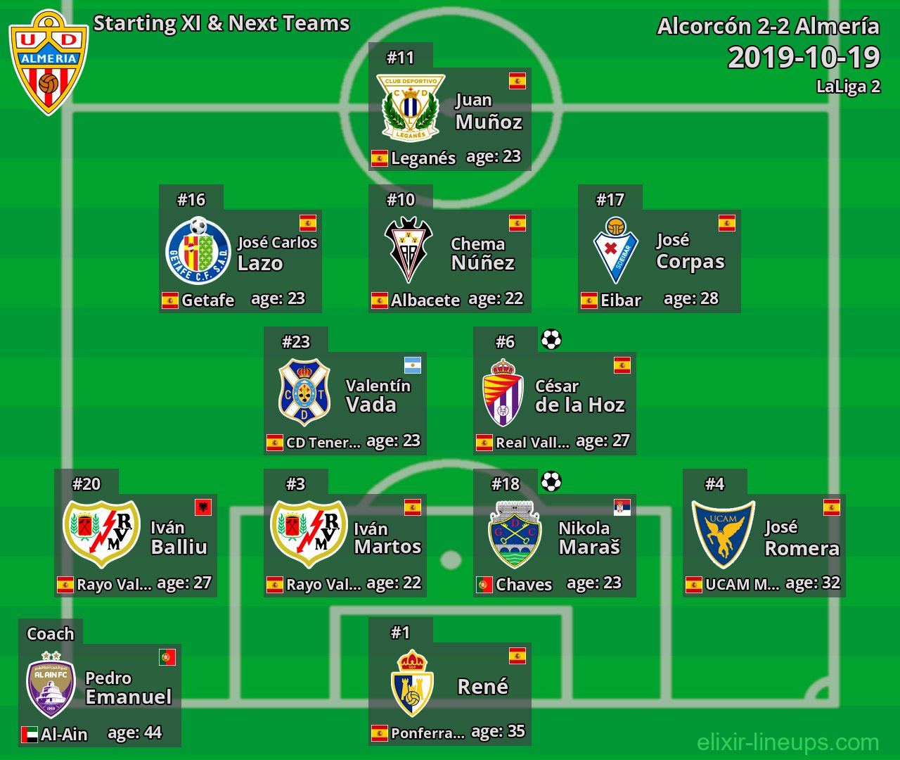 Almería Starting XI & Next Teams 2019-10-19