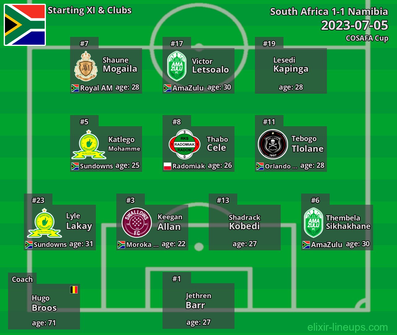 South Africa Starting XI 2023-07-05