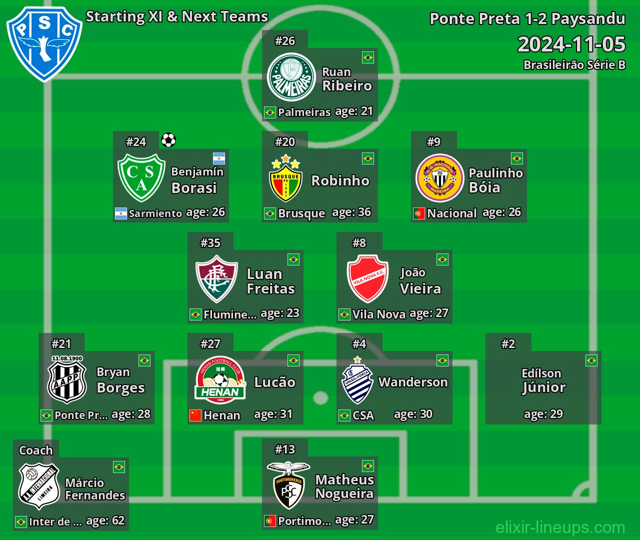 Paysandu Starting XI & Next Teams 2024-11-05