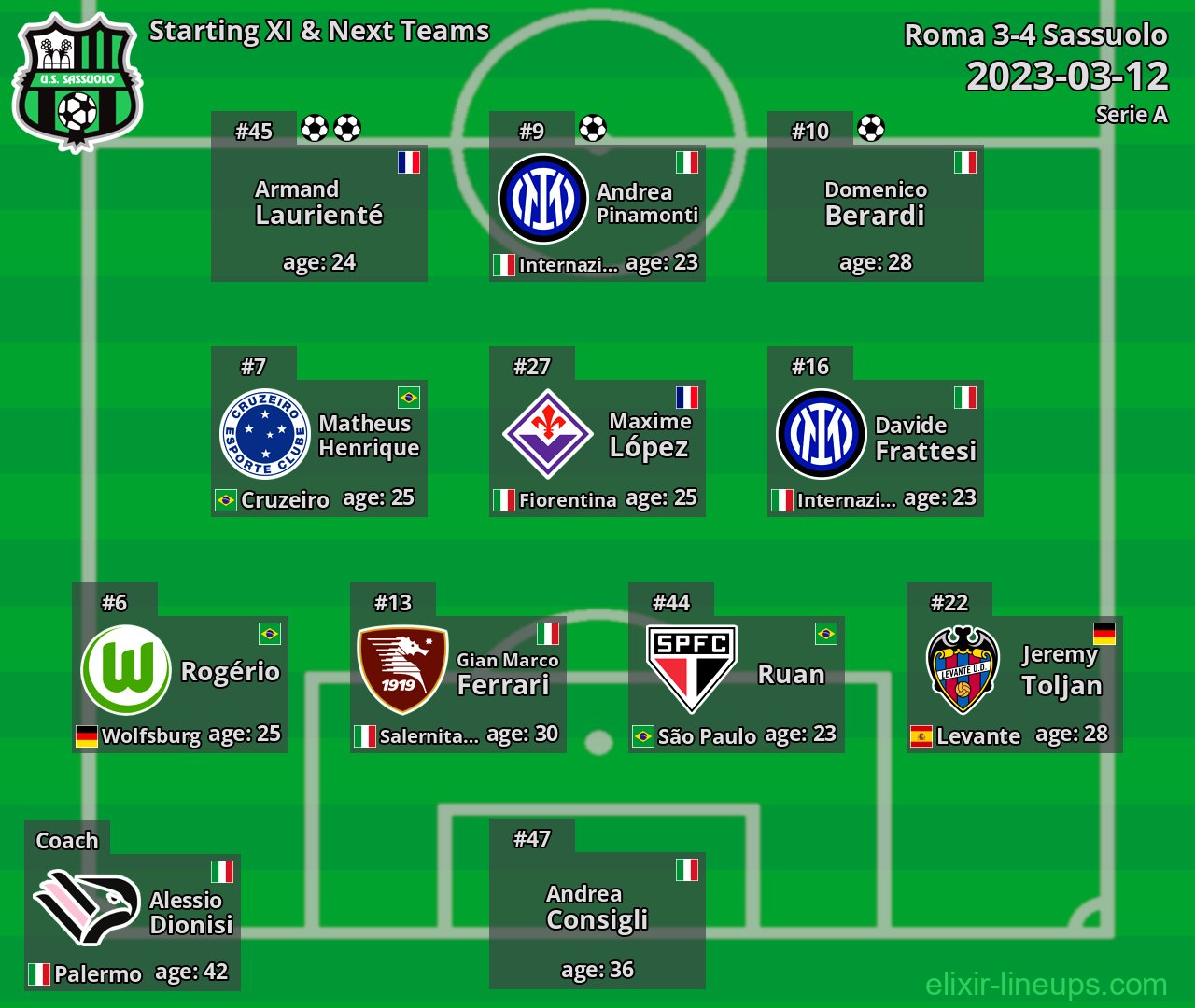 Sassuolo Starting XI & Next Teams 2023-03-12