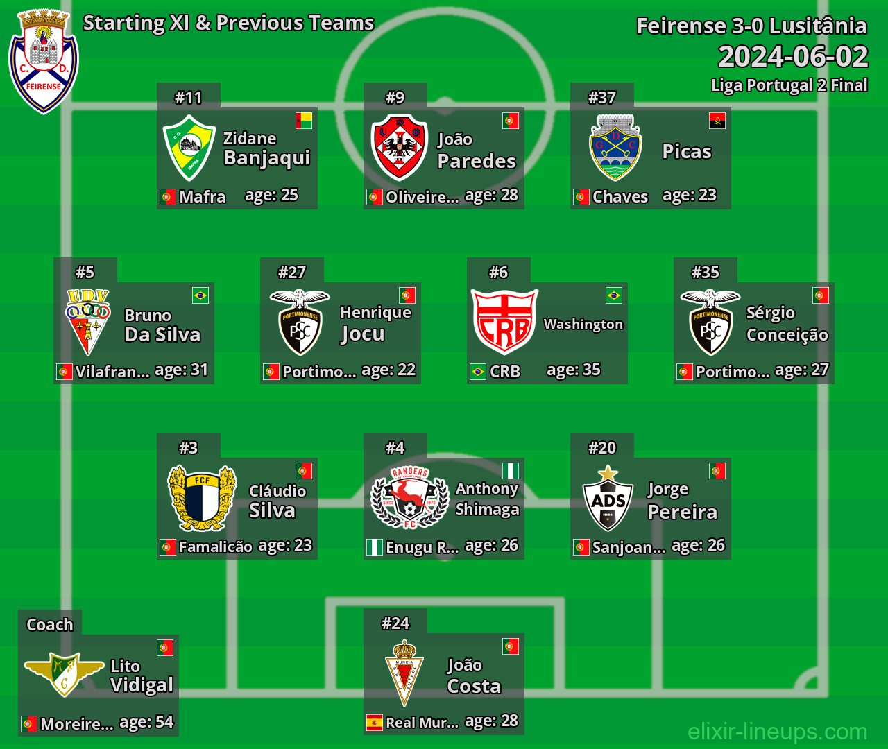 Feirense Starting XI & Previous Teams 2024-06-02
