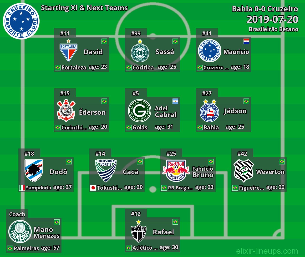 Cruzeiro Starting XI & Next Teams 2019-07-20