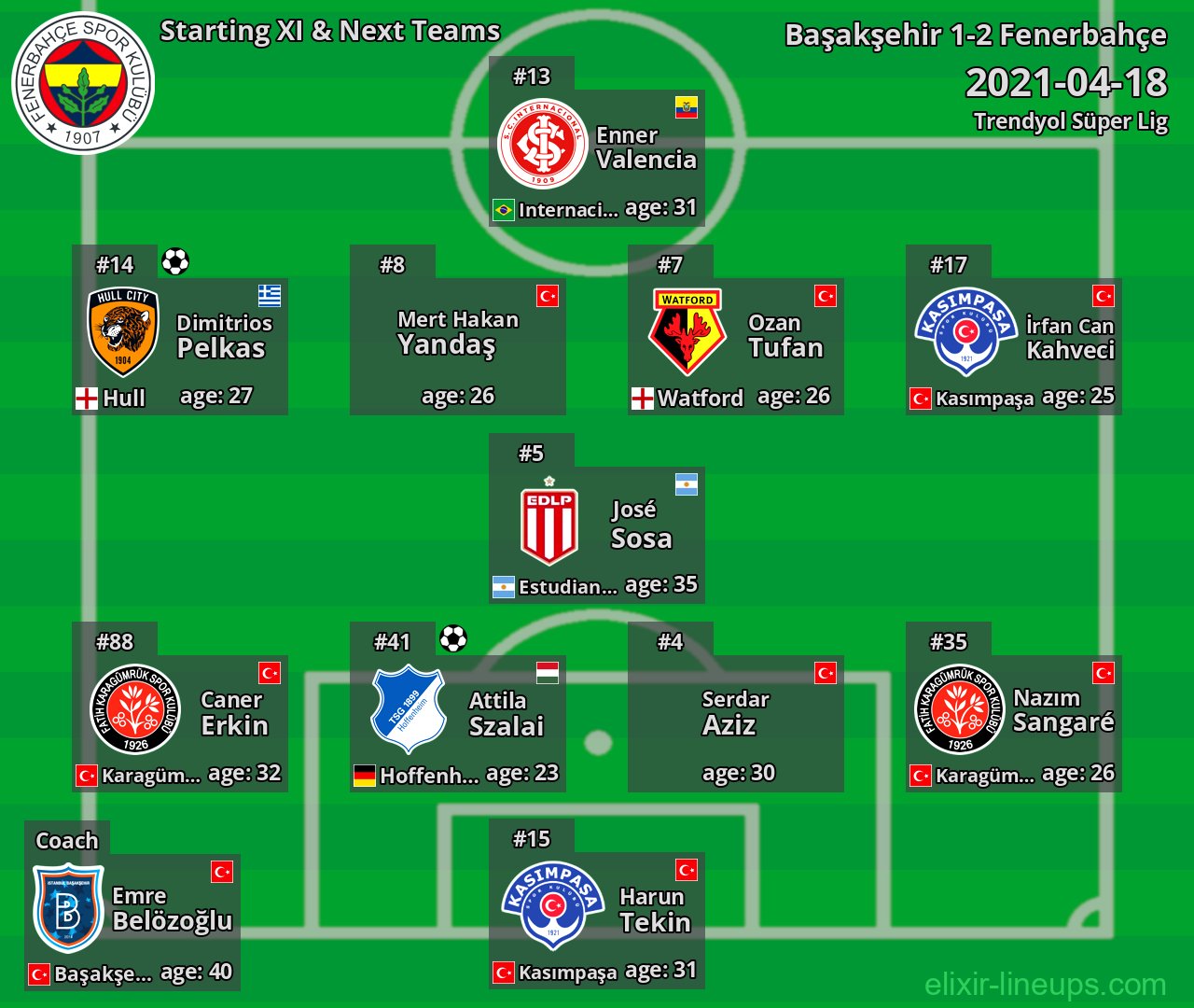 Fenerbahçe Starting XI & Next Teams 2021-04-18