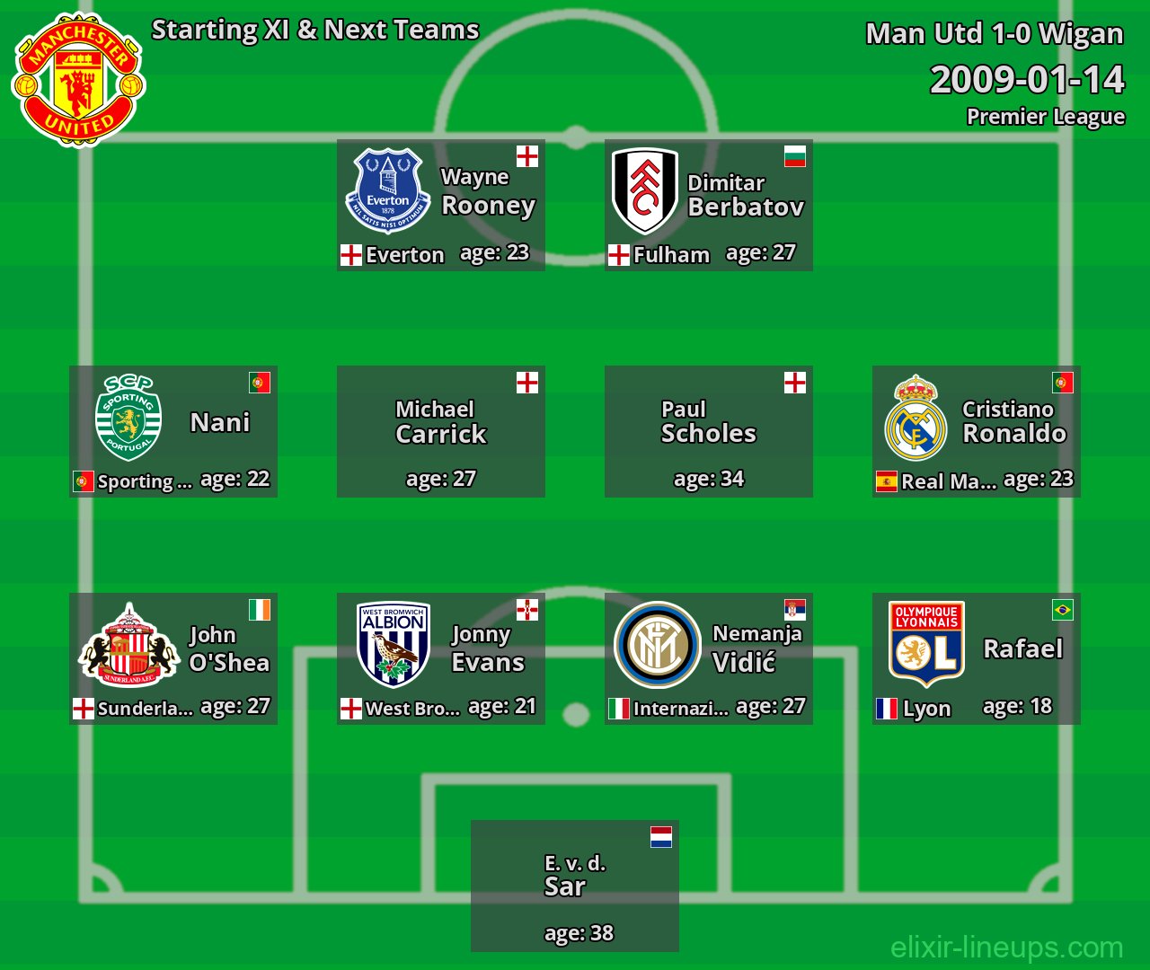 Man Utd Starting XI & Next Teams 2009-01-14