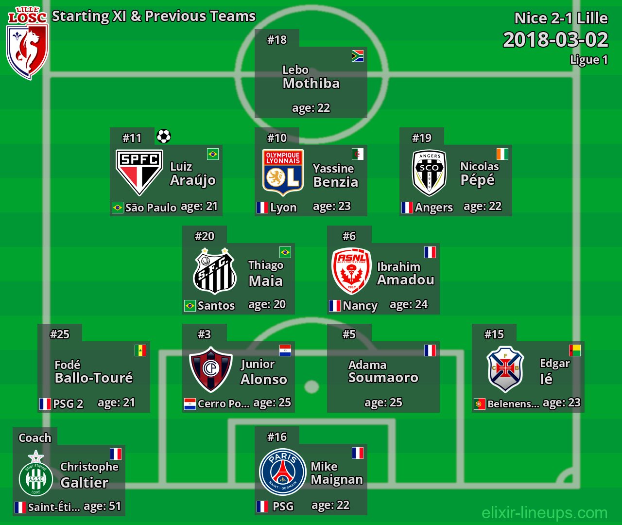 Lille Starting XI & Previous Teams 2018-03-02