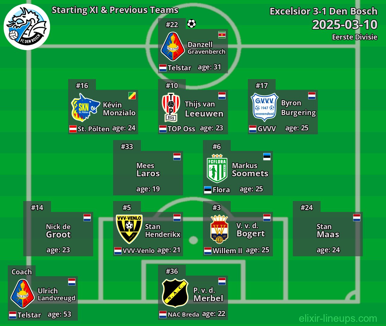Den Bosch Starting XI & Previous Teams 2025-03-10