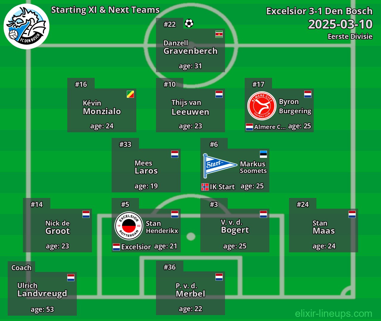 Den Bosch Starting XI & Next Teams 2025-03-10