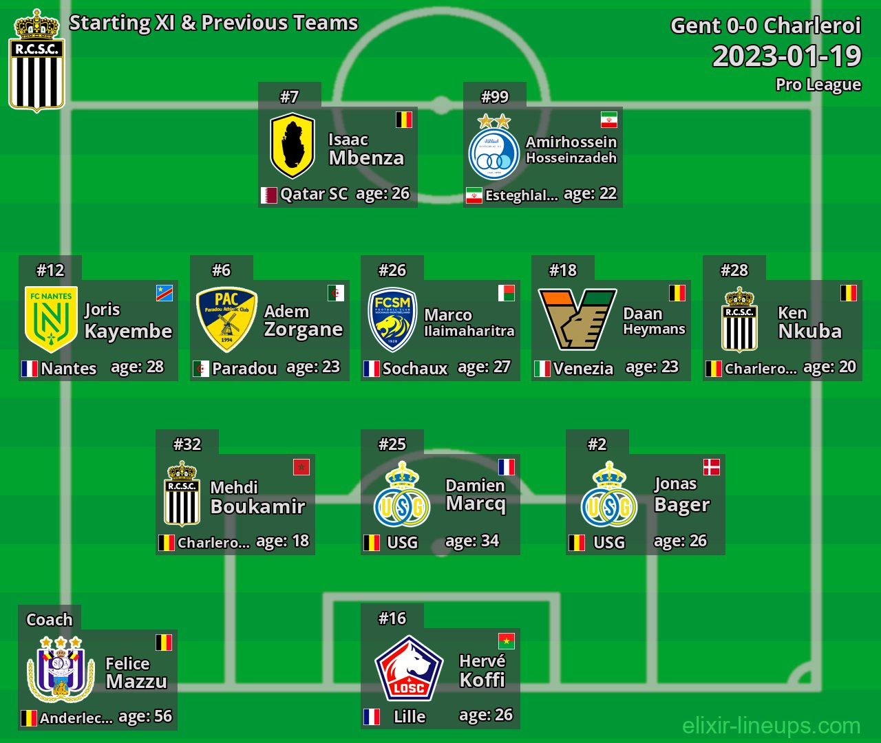 Charleroi Starting XI & Previous Teams 2023-01-19