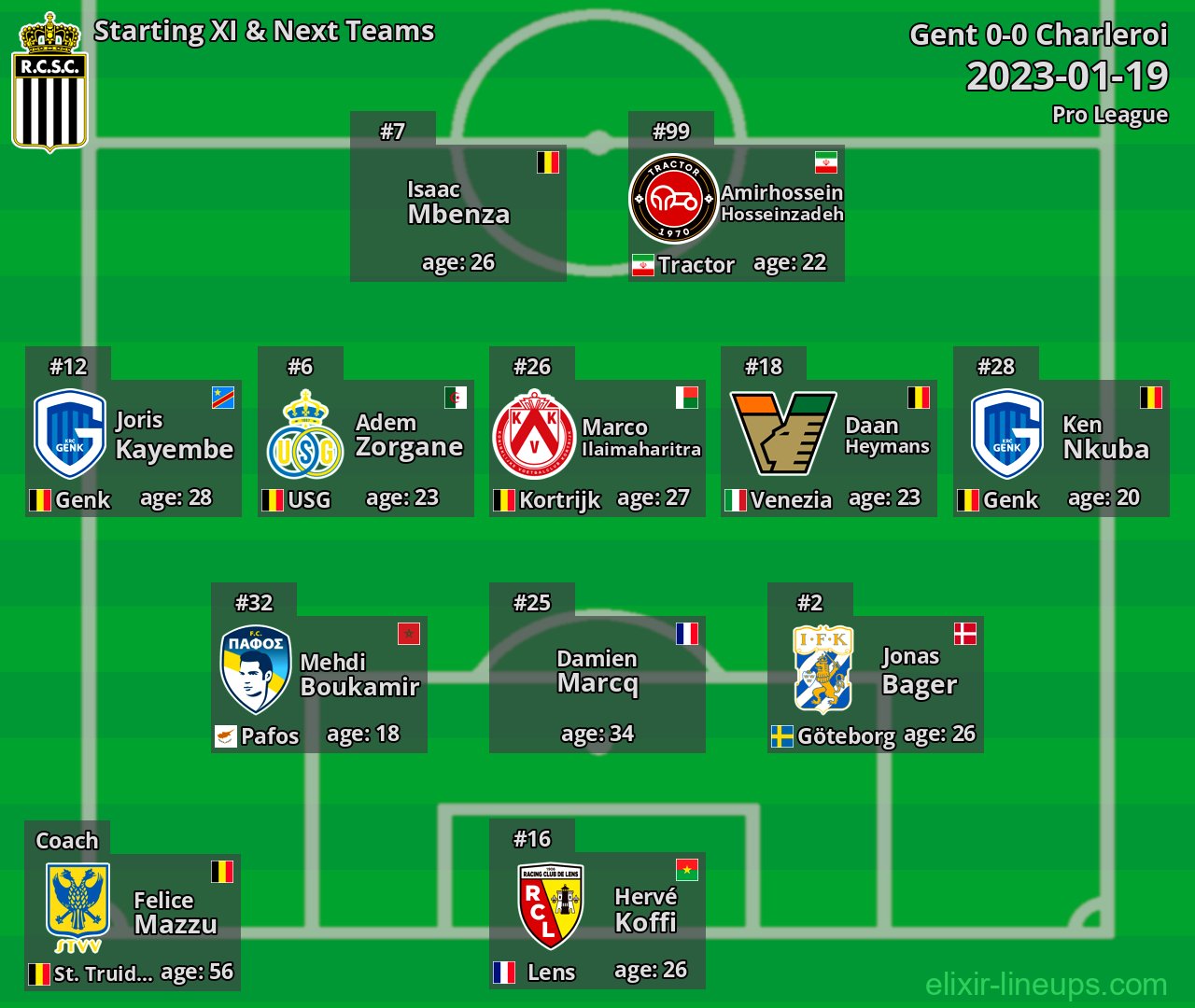 Charleroi Starting XI & Next Teams 2023-01-19