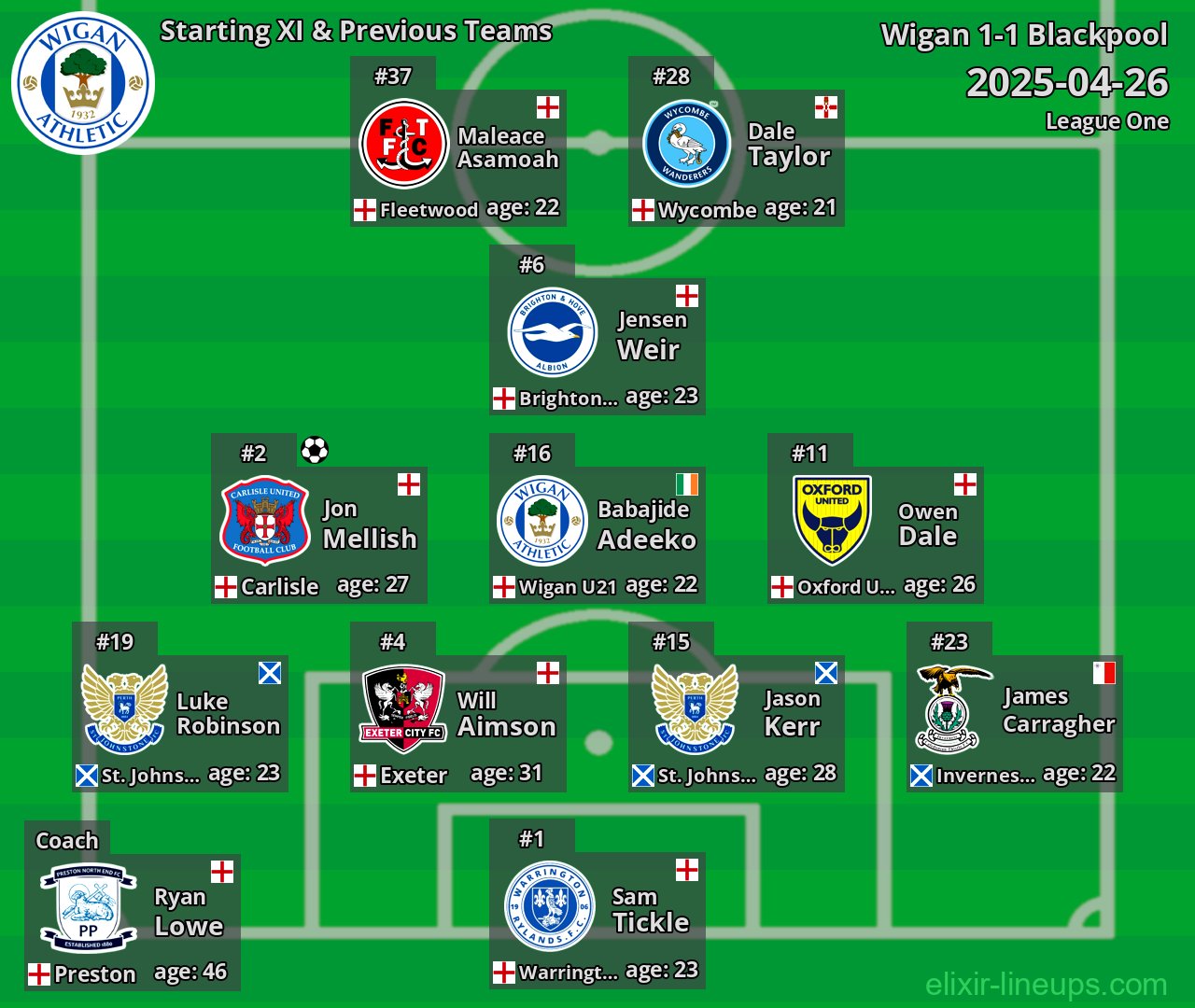 Wigan Starting XI & Previous Teams 2025-04-26